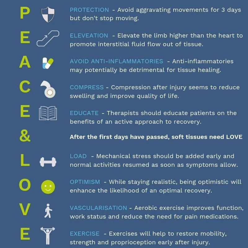 P.E.A.C.E & L.O.V.E = An Updated Guide for Soft Tissue Injuries!